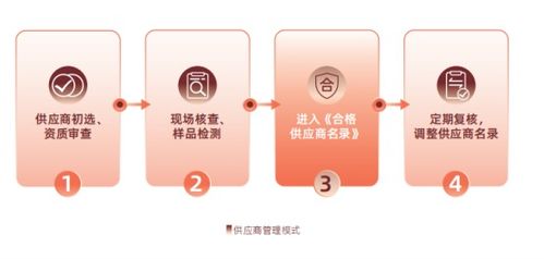 證券之星ESG觀察 鹽津鋪子積極踐行雙碳戰(zhàn)略，構(gòu)建休閑食品產(chǎn)業(yè)發(fā)展新業(yè)態(tài)，解鎖綠色轉(zhuǎn)型新范式