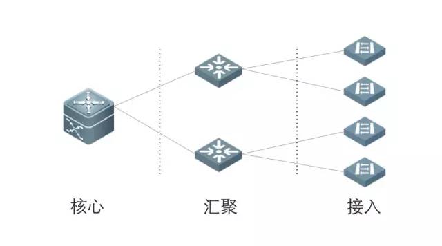 如何選擇合適的交換機？網絡設備選購全指南
